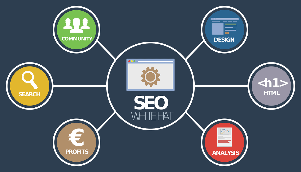 SEO για νέες ιστοσελίδες επιχειρήσεων ηλεκτρονικού εμπορίου