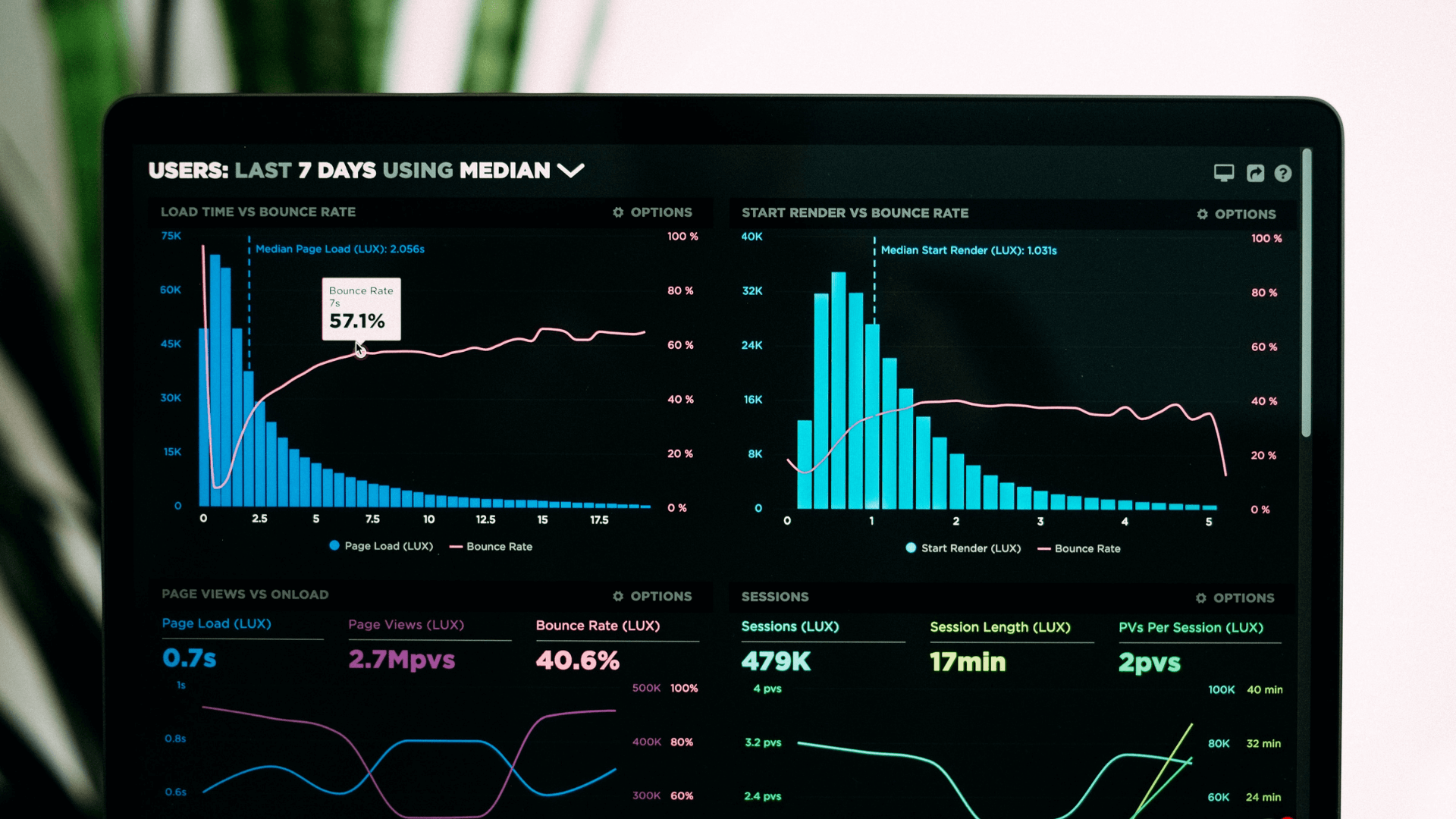 βελτίωση ιστοσελίδας με google analytics